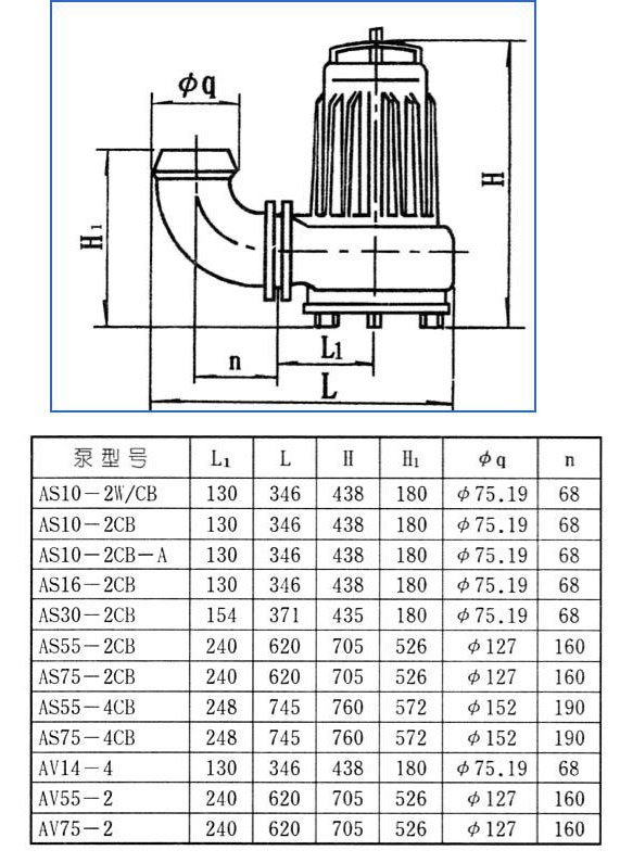 AS、AV型潛水式排污泵